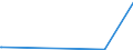 KN 85103000 /Exporte /Einheit = Preise (Euro/Bes. Maßeinheiten) /Partnerland: Burundi /Meldeland: Eur28 /85103000:Haarentferner `epilatoren` mit Eingebautem Elektromotor