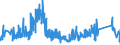 KN 85109000 /Exporte /Einheit = Preise (Euro/Tonne) /Partnerland: Belgien /Meldeland: Eur27_2020 /85109000:Teile von Elektrischen Rasierapparaten, Haarschneidemaschinen, Schermaschinen und Haarentfernern `epilatoren`, mit Eingebautem Elektromotor, A.n.g.