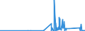 KN 85109000 /Exporte /Einheit = Preise (Euro/Tonne) /Partnerland: Ceuta /Meldeland: Eur27_2020 /85109000:Teile von Elektrischen Rasierapparaten, Haarschneidemaschinen, Schermaschinen und Haarentfernern `epilatoren`, mit Eingebautem Elektromotor, A.n.g.