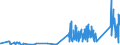 KN 85109000 /Exporte /Einheit = Preise (Euro/Tonne) /Partnerland: Island /Meldeland: Eur27_2020 /85109000:Teile von Elektrischen Rasierapparaten, Haarschneidemaschinen, Schermaschinen und Haarentfernern `epilatoren`, mit Eingebautem Elektromotor, A.n.g.