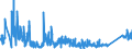 KN 85109000 /Exporte /Einheit = Preise (Euro/Tonne) /Partnerland: Norwegen /Meldeland: Eur27_2020 /85109000:Teile von Elektrischen Rasierapparaten, Haarschneidemaschinen, Schermaschinen und Haarentfernern `epilatoren`, mit Eingebautem Elektromotor, A.n.g.