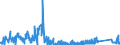 KN 85109000 /Exporte /Einheit = Preise (Euro/Tonne) /Partnerland: Schweden /Meldeland: Eur27_2020 /85109000:Teile von Elektrischen Rasierapparaten, Haarschneidemaschinen, Schermaschinen und Haarentfernern `epilatoren`, mit Eingebautem Elektromotor, A.n.g.