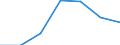 KN 85109000 /Exporte /Einheit = Preise (Euro/Tonne) /Partnerland: Schweiz /Meldeland: Eur27 /85109000:Teile von Elektrischen Rasierapparaten, Haarschneidemaschinen, Schermaschinen und Haarentfernern `epilatoren`, mit Eingebautem Elektromotor, A.n.g.