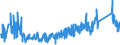 KN 85109000 /Exporte /Einheit = Preise (Euro/Tonne) /Partnerland: Oesterreich /Meldeland: Eur27_2020 /85109000:Teile von Elektrischen Rasierapparaten, Haarschneidemaschinen, Schermaschinen und Haarentfernern `epilatoren`, mit Eingebautem Elektromotor, A.n.g.