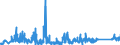 KN 85109000 /Exporte /Einheit = Preise (Euro/Tonne) /Partnerland: Schweiz /Meldeland: Eur27_2020 /85109000:Teile von Elektrischen Rasierapparaten, Haarschneidemaschinen, Schermaschinen und Haarentfernern `epilatoren`, mit Eingebautem Elektromotor, A.n.g.