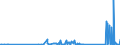 KN 85109000 /Exporte /Einheit = Preise (Euro/Tonne) /Partnerland: Faeroeer Inseln /Meldeland: Eur27_2020 /85109000:Teile von Elektrischen Rasierapparaten, Haarschneidemaschinen, Schermaschinen und Haarentfernern `epilatoren`, mit Eingebautem Elektromotor, A.n.g.
