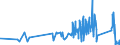 KN 85109000 /Exporte /Einheit = Preise (Euro/Tonne) /Partnerland: Malta /Meldeland: Eur27_2020 /85109000:Teile von Elektrischen Rasierapparaten, Haarschneidemaschinen, Schermaschinen und Haarentfernern `epilatoren`, mit Eingebautem Elektromotor, A.n.g.