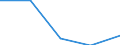 KN 85109000 /Exporte /Einheit = Preise (Euro/Tonne) /Partnerland: Jugoslawien /Meldeland: Eur27 /85109000:Teile von Elektrischen Rasierapparaten, Haarschneidemaschinen, Schermaschinen und Haarentfernern `epilatoren`, mit Eingebautem Elektromotor, A.n.g.