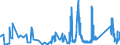 KN 85109000 /Exporte /Einheit = Preise (Euro/Tonne) /Partnerland: Estland /Meldeland: Eur27_2020 /85109000:Teile von Elektrischen Rasierapparaten, Haarschneidemaschinen, Schermaschinen und Haarentfernern `epilatoren`, mit Eingebautem Elektromotor, A.n.g.