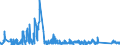 KN 85109000 /Exporte /Einheit = Preise (Euro/Tonne) /Partnerland: Polen /Meldeland: Eur27_2020 /85109000:Teile von Elektrischen Rasierapparaten, Haarschneidemaschinen, Schermaschinen und Haarentfernern `epilatoren`, mit Eingebautem Elektromotor, A.n.g.