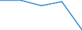 KN 85109000 /Exporte /Einheit = Preise (Euro/Tonne) /Partnerland: Tschechoslow /Meldeland: Eur27 /85109000:Teile von Elektrischen Rasierapparaten, Haarschneidemaschinen, Schermaschinen und Haarentfernern `epilatoren`, mit Eingebautem Elektromotor, A.n.g.