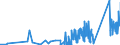 KN 85109000 /Exporte /Einheit = Preise (Euro/Tonne) /Partnerland: Weissrussland /Meldeland: Eur27_2020 /85109000:Teile von Elektrischen Rasierapparaten, Haarschneidemaschinen, Schermaschinen und Haarentfernern `epilatoren`, mit Eingebautem Elektromotor, A.n.g.