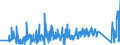 KN 85109000 /Exporte /Einheit = Preise (Euro/Tonne) /Partnerland: Russland /Meldeland: Eur27_2020 /85109000:Teile von Elektrischen Rasierapparaten, Haarschneidemaschinen, Schermaschinen und Haarentfernern `epilatoren`, mit Eingebautem Elektromotor, A.n.g.