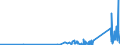 KN 85109000 /Exporte /Einheit = Preise (Euro/Tonne) /Partnerland: Georgien /Meldeland: Eur27_2020 /85109000:Teile von Elektrischen Rasierapparaten, Haarschneidemaschinen, Schermaschinen und Haarentfernern `epilatoren`, mit Eingebautem Elektromotor, A.n.g.