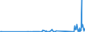 KN 85109000 /Exporte /Einheit = Preise (Euro/Tonne) /Partnerland: Armenien /Meldeland: Eur27_2020 /85109000:Teile von Elektrischen Rasierapparaten, Haarschneidemaschinen, Schermaschinen und Haarentfernern `epilatoren`, mit Eingebautem Elektromotor, A.n.g.