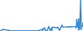 KN 85109000 /Exporte /Einheit = Preise (Euro/Tonne) /Partnerland: Aserbaidschan /Meldeland: Eur27_2020 /85109000:Teile von Elektrischen Rasierapparaten, Haarschneidemaschinen, Schermaschinen und Haarentfernern `epilatoren`, mit Eingebautem Elektromotor, A.n.g.