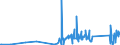 KN 85109000 /Exporte /Einheit = Preise (Euro/Tonne) /Partnerland: Kasachstan /Meldeland: Eur27_2020 /85109000:Teile von Elektrischen Rasierapparaten, Haarschneidemaschinen, Schermaschinen und Haarentfernern `epilatoren`, mit Eingebautem Elektromotor, A.n.g.