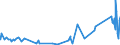 KN 85109000 /Exporte /Einheit = Preise (Euro/Tonne) /Partnerland: Usbekistan /Meldeland: Eur27_2020 /85109000:Teile von Elektrischen Rasierapparaten, Haarschneidemaschinen, Schermaschinen und Haarentfernern `epilatoren`, mit Eingebautem Elektromotor, A.n.g.