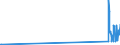 KN 85109000 /Exporte /Einheit = Preise (Euro/Tonne) /Partnerland: Kirgistan /Meldeland: Eur27_2020 /85109000:Teile von Elektrischen Rasierapparaten, Haarschneidemaschinen, Schermaschinen und Haarentfernern `epilatoren`, mit Eingebautem Elektromotor, A.n.g.