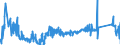 KN 85109000 /Exporte /Einheit = Preise (Euro/Tonne) /Partnerland: Slowenien /Meldeland: Eur27_2020 /85109000:Teile von Elektrischen Rasierapparaten, Haarschneidemaschinen, Schermaschinen und Haarentfernern `epilatoren`, mit Eingebautem Elektromotor, A.n.g.