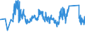 KN 85109000 /Exporte /Einheit = Preise (Euro/Tonne) /Partnerland: Bosn.-herzegowina /Meldeland: Eur27_2020 /85109000:Teile von Elektrischen Rasierapparaten, Haarschneidemaschinen, Schermaschinen und Haarentfernern `epilatoren`, mit Eingebautem Elektromotor, A.n.g.