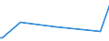 KN 85109000 /Exporte /Einheit = Preise (Euro/Tonne) /Partnerland: Serb.-mont. /Meldeland: Eur15 /85109000:Teile von Elektrischen Rasierapparaten, Haarschneidemaschinen, Schermaschinen und Haarentfernern `epilatoren`, mit Eingebautem Elektromotor, A.n.g.