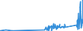 KN 85109000 /Exporte /Einheit = Preise (Euro/Tonne) /Partnerland: Ehem.jug.rep.mazed /Meldeland: Eur27_2020 /85109000:Teile von Elektrischen Rasierapparaten, Haarschneidemaschinen, Schermaschinen und Haarentfernern `epilatoren`, mit Eingebautem Elektromotor, A.n.g.