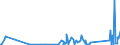 KN 85109000 /Exporte /Einheit = Preise (Euro/Tonne) /Partnerland: Montenegro /Meldeland: Eur27_2020 /85109000:Teile von Elektrischen Rasierapparaten, Haarschneidemaschinen, Schermaschinen und Haarentfernern `epilatoren`, mit Eingebautem Elektromotor, A.n.g.