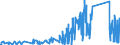 KN 85109000 /Exporte /Einheit = Preise (Euro/Tonne) /Partnerland: Serbien /Meldeland: Eur27_2020 /85109000:Teile von Elektrischen Rasierapparaten, Haarschneidemaschinen, Schermaschinen und Haarentfernern `epilatoren`, mit Eingebautem Elektromotor, A.n.g.