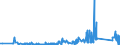 KN 85109000 /Exporte /Einheit = Preise (Euro/Tonne) /Partnerland: Marokko /Meldeland: Eur27_2020 /85109000:Teile von Elektrischen Rasierapparaten, Haarschneidemaschinen, Schermaschinen und Haarentfernern `epilatoren`, mit Eingebautem Elektromotor, A.n.g.