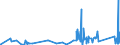KN 85109000 /Exporte /Einheit = Preise (Euro/Tonne) /Partnerland: Tunesien /Meldeland: Eur27_2020 /85109000:Teile von Elektrischen Rasierapparaten, Haarschneidemaschinen, Schermaschinen und Haarentfernern `epilatoren`, mit Eingebautem Elektromotor, A.n.g.