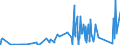 KN 85109000 /Exporte /Einheit = Preise (Euro/Tonne) /Partnerland: Aegypten /Meldeland: Eur27_2020 /85109000:Teile von Elektrischen Rasierapparaten, Haarschneidemaschinen, Schermaschinen und Haarentfernern `epilatoren`, mit Eingebautem Elektromotor, A.n.g.