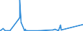 KN 85109000 /Exporte /Einheit = Preise (Euro/Tonne) /Partnerland: Senegal /Meldeland: Eur27_2020 /85109000:Teile von Elektrischen Rasierapparaten, Haarschneidemaschinen, Schermaschinen und Haarentfernern `epilatoren`, mit Eingebautem Elektromotor, A.n.g.