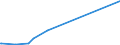 KN 85109000 /Exporte /Einheit = Preise (Euro/Tonne) /Partnerland: Togo /Meldeland: Europäische Union /85109000:Teile von Elektrischen Rasierapparaten, Haarschneidemaschinen, Schermaschinen und Haarentfernern `epilatoren`, mit Eingebautem Elektromotor, A.n.g.