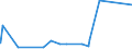 KN 85109000 /Exporte /Einheit = Preise (Euro/Tonne) /Partnerland: Kamerun /Meldeland: Eur27_2020 /85109000:Teile von Elektrischen Rasierapparaten, Haarschneidemaschinen, Schermaschinen und Haarentfernern `epilatoren`, mit Eingebautem Elektromotor, A.n.g.