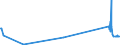 KN 85109000 /Exporte /Einheit = Preise (Euro/Tonne) /Partnerland: Gabun /Meldeland: Eur27_2020 /85109000:Teile von Elektrischen Rasierapparaten, Haarschneidemaschinen, Schermaschinen und Haarentfernern `epilatoren`, mit Eingebautem Elektromotor, A.n.g.