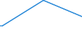 KN 85109000 /Exporte /Einheit = Preise (Euro/Tonne) /Partnerland: Kongo /Meldeland: Europäische Union /85109000:Teile von Elektrischen Rasierapparaten, Haarschneidemaschinen, Schermaschinen und Haarentfernern `epilatoren`, mit Eingebautem Elektromotor, A.n.g.