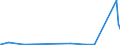 KN 85109000 /Exporte /Einheit = Preise (Euro/Tonne) /Partnerland: Dem. Rep. Kongo /Meldeland: Eur27_2020 /85109000:Teile von Elektrischen Rasierapparaten, Haarschneidemaschinen, Schermaschinen und Haarentfernern `epilatoren`, mit Eingebautem Elektromotor, A.n.g.