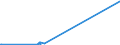 KN 85109000 /Exporte /Einheit = Preise (Euro/Tonne) /Partnerland: Aethiopien /Meldeland: Eur27_2020 /85109000:Teile von Elektrischen Rasierapparaten, Haarschneidemaschinen, Schermaschinen und Haarentfernern `epilatoren`, mit Eingebautem Elektromotor, A.n.g.