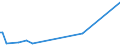 KN 85109000 /Exporte /Einheit = Preise (Euro/Tonne) /Partnerland: Uganda /Meldeland: Europäische Union /85109000:Teile von Elektrischen Rasierapparaten, Haarschneidemaschinen, Schermaschinen und Haarentfernern `epilatoren`, mit Eingebautem Elektromotor, A.n.g.