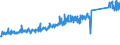CN 85111000 /Exports /Unit = Prices (Euro/ton) /Partner: France /Reporter: Eur27_2020 /85111000:Sparking Plugs of a Kind Used for Spark-ignition or Compression-ignition Internal Combustion Engines