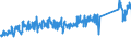 CN 85111000 /Exports /Unit = Prices (Euro/ton) /Partner: Netherlands /Reporter: Eur27_2020 /85111000:Sparking Plugs of a Kind Used for Spark-ignition or Compression-ignition Internal Combustion Engines