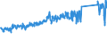 CN 85111000 /Exports /Unit = Prices (Euro/ton) /Partner: Italy /Reporter: Eur27_2020 /85111000:Sparking Plugs of a Kind Used for Spark-ignition or Compression-ignition Internal Combustion Engines