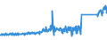 CN 85111000 /Exports /Unit = Prices (Euro/ton) /Partner: United Kingdom /Reporter: Eur27_2020 /85111000:Sparking Plugs of a Kind Used for Spark-ignition or Compression-ignition Internal Combustion Engines