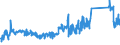 CN 85111000 /Exports /Unit = Prices (Euro/ton) /Partner: Ireland /Reporter: Eur27_2020 /85111000:Sparking Plugs of a Kind Used for Spark-ignition or Compression-ignition Internal Combustion Engines