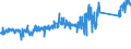 CN 85111000 /Exports /Unit = Prices (Euro/ton) /Partner: Denmark /Reporter: Eur27_2020 /85111000:Sparking Plugs of a Kind Used for Spark-ignition or Compression-ignition Internal Combustion Engines