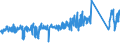 CN 85111000 /Exports /Unit = Prices (Euro/ton) /Partner: Portugal /Reporter: Eur27_2020 /85111000:Sparking Plugs of a Kind Used for Spark-ignition or Compression-ignition Internal Combustion Engines
