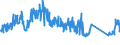 CN 85111000 /Exports /Unit = Prices (Euro/ton) /Partner: Belgium /Reporter: Eur27_2020 /85111000:Sparking Plugs of a Kind Used for Spark-ignition or Compression-ignition Internal Combustion Engines