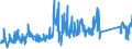 CN 85111000 /Exports /Unit = Prices (Euro/ton) /Partner: Luxembourg /Reporter: Eur27_2020 /85111000:Sparking Plugs of a Kind Used for Spark-ignition or Compression-ignition Internal Combustion Engines