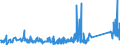 CN 85111000 /Exports /Unit = Prices (Euro/ton) /Partner: Iceland /Reporter: Eur27_2020 /85111000:Sparking Plugs of a Kind Used for Spark-ignition or Compression-ignition Internal Combustion Engines